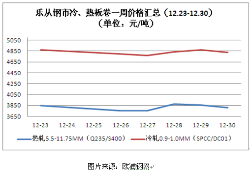 近期钢市有点“跌” 2017鸡年或迎“慢牛”.png